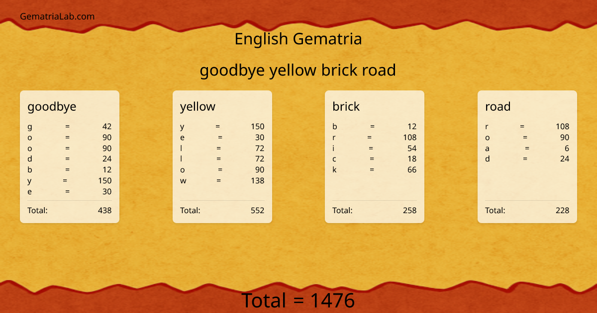 goodbye yellow brick road in english Gematria